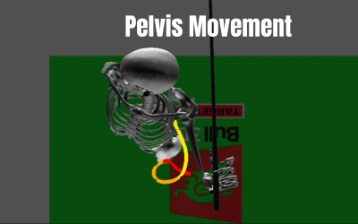 Pelvic Movement